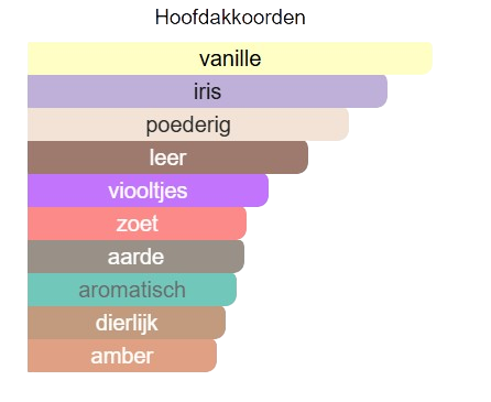 Valentino - Uomo Intense